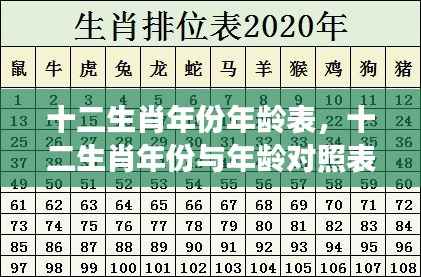 十二生肖年份与年龄对照表，揭秘成长时光印记