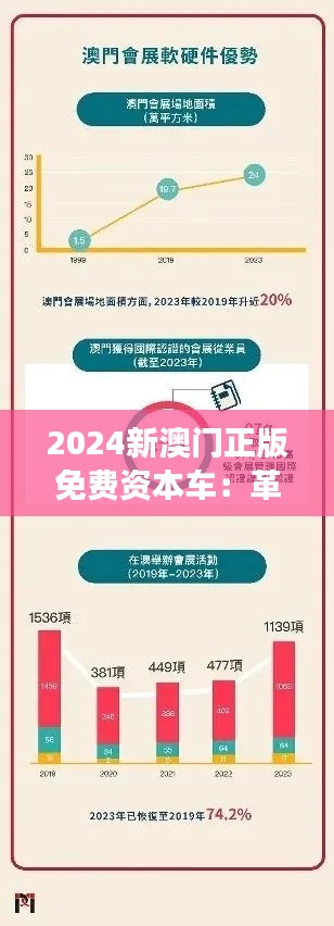 2024新澳门正版免费资本车：革命性的投资工具，开启资本市场新纪元