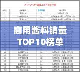 商用酱料销量TOP10榜单揭晓，引领调味市场潮流的选择